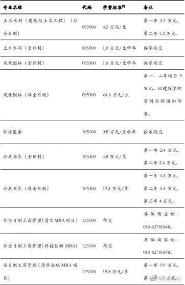 复旦大学上面介绍上海地区的三所院校的研究生学费情况,基