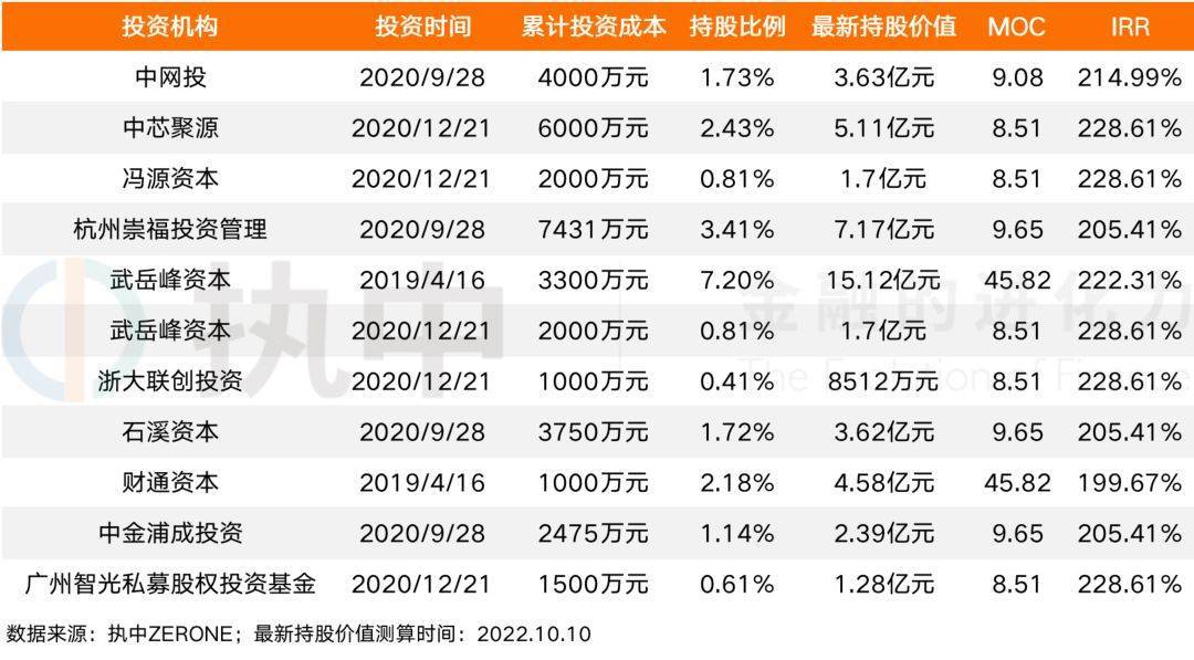 eda赛道投资收益愈喜"芯片之母"获资本青睐 执