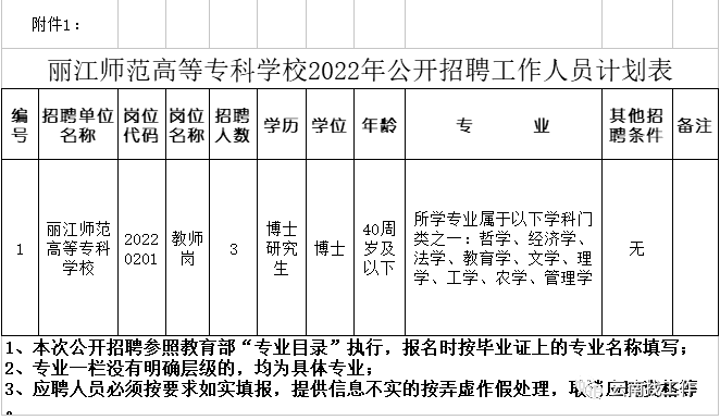 (一)报名方式应聘人员将个人简历及报名材料发送至丽江师范高等专科