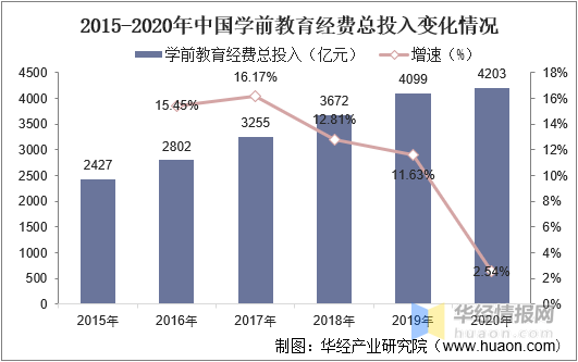 南宫282022年中国学前教育行业发展历程、主要产业政策、市场竞争格局及发展趋势(图6)