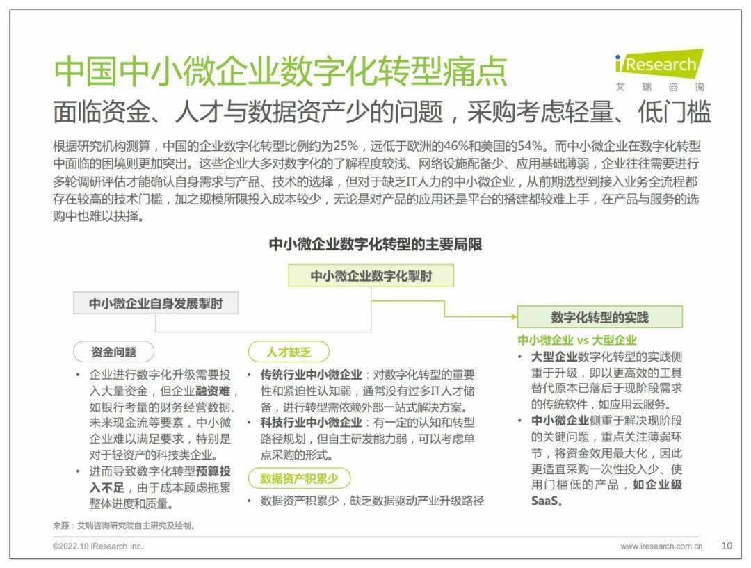 中小微企业数字化转型路径研究报告