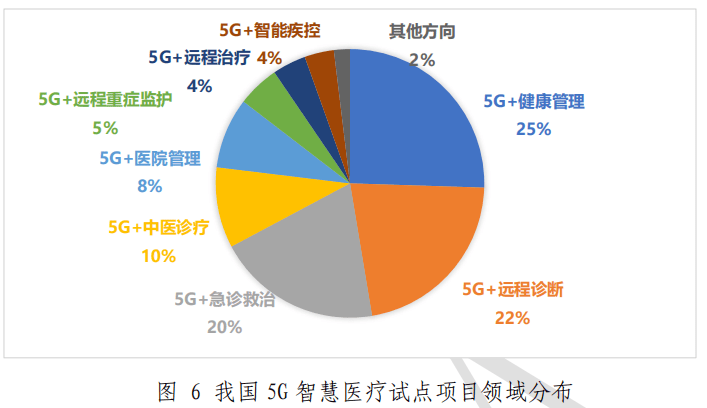 最新白皮书:规模部署仍需时日,5g智慧医疗需探寻核心诉求_应用_建设