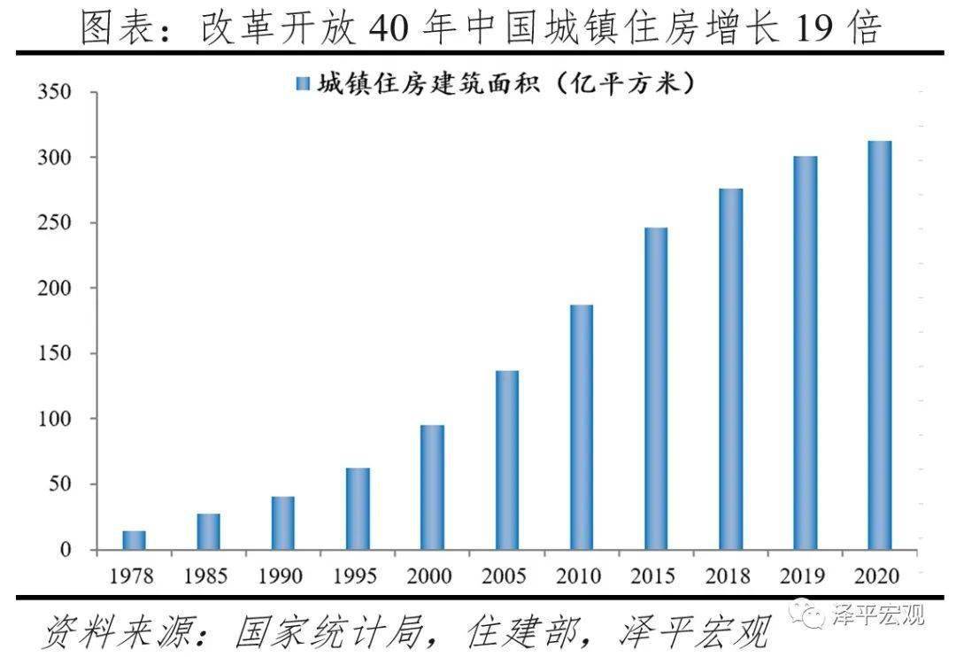 改革开放四十年来,中国城镇居民从筒子楼住到住宅小区,从全民蜗居到