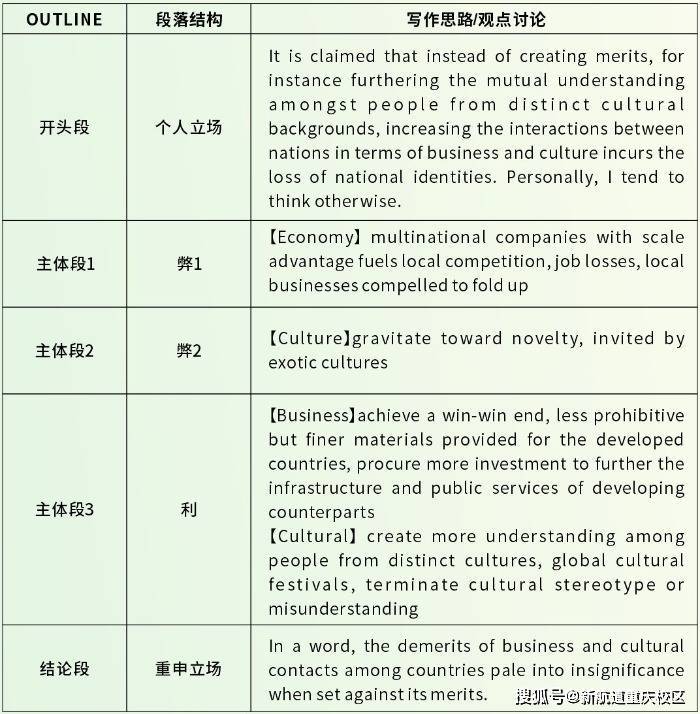 bolstering profits, 四,参考范文it is calmed that instead of creating merits for