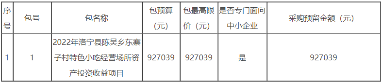 2022年洛宁县陈吴乡东寨子村特色小吃经营场所资产投资收益项目竞争性磋商公告b体育(图1)