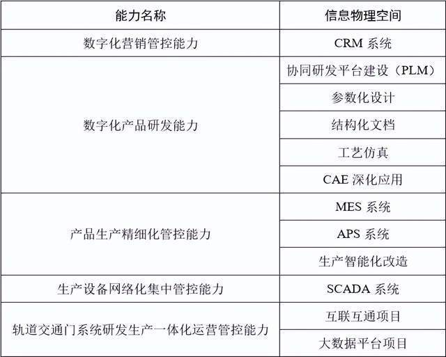 数转江湖 打造新型能力流实现了研kb体育发、制造、决策模式的创新(图4)