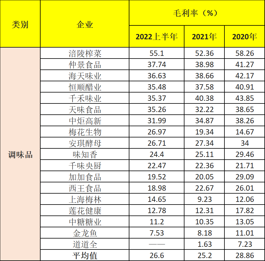 粮油批发利润率