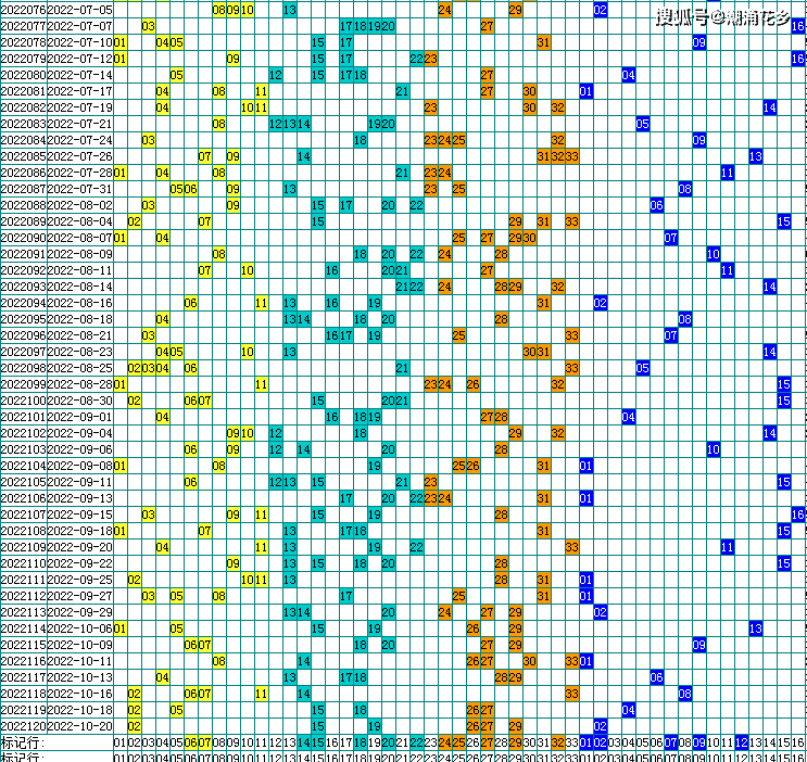 双色球第2022121期推荐号码_站点_一等奖_情况