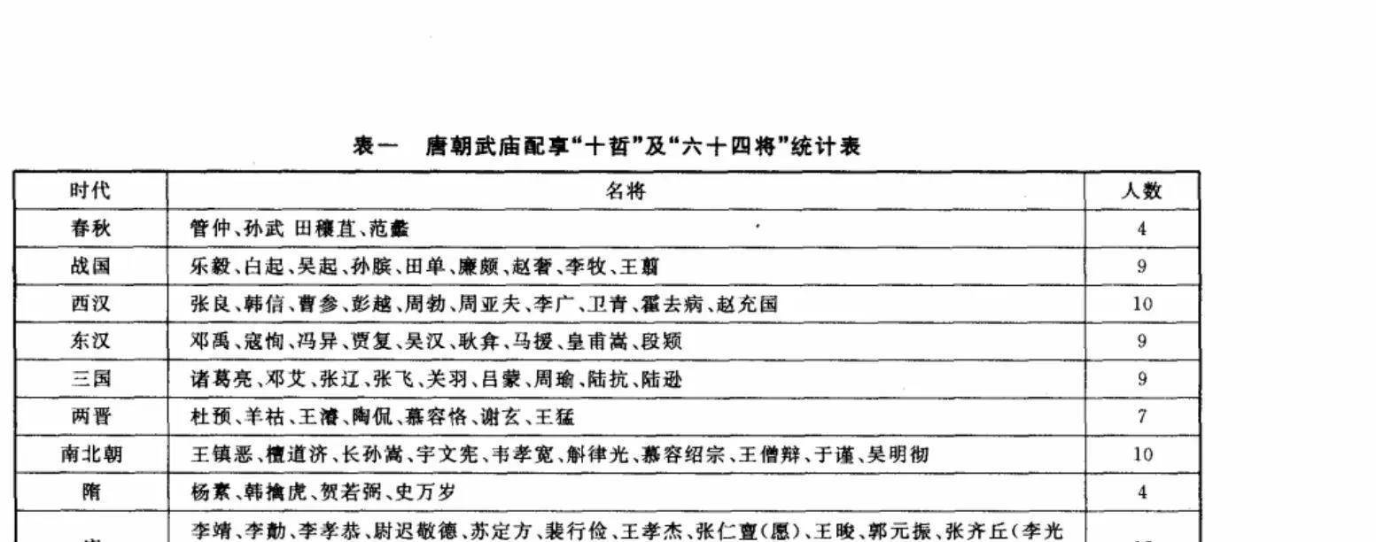 要知道,尽管唐代国祚很长,但到唐肃宗时,不过140多年的历史!
