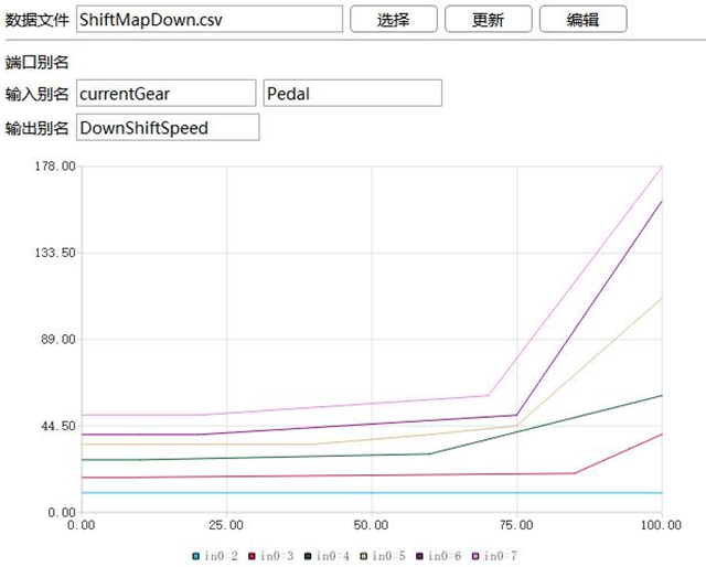 汽车动力总成-基于gcair和gckontrol的tcu硬件在环hil