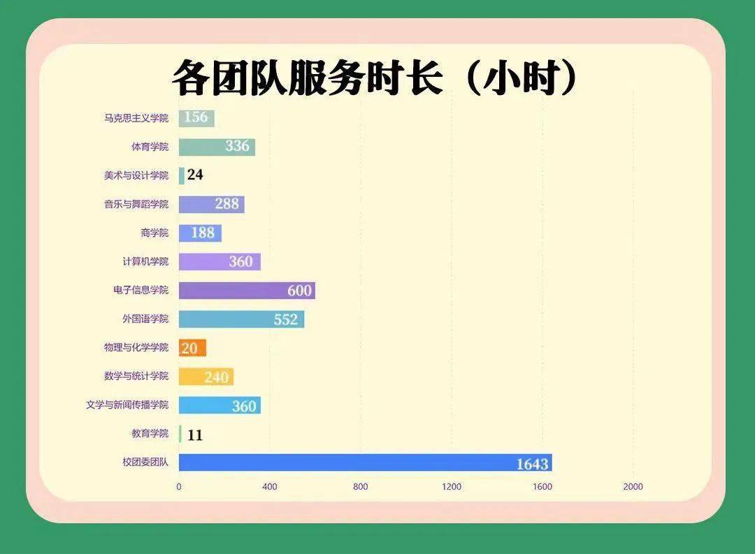 三下乡成果展 行走三下乡 聚力青春路_实践团_调研_少年