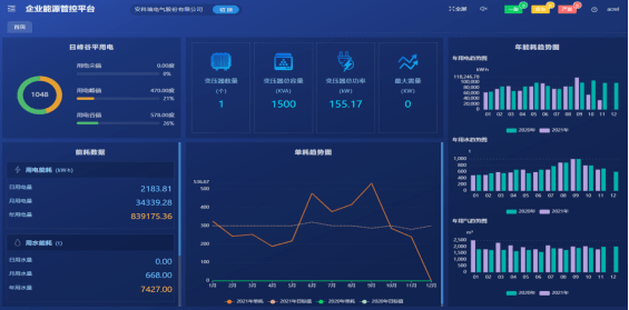 智慧能源管控系统在钢铁企业的设计与应用_数据_分析_进行