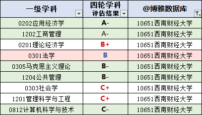 定了！最新财经院校排名!