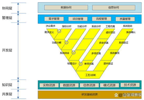 上海助孕机构有哪些（安世亚太田锋：数字化研发体系理想模型是怎样炼成的？）
