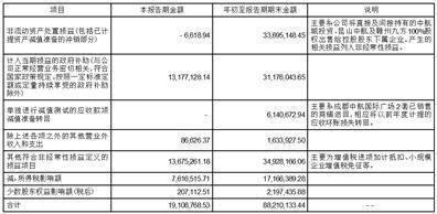 ���ֻ̾����ҵ��ӪЧ�͹ɷ����޹�˾2022�������Ƚ���