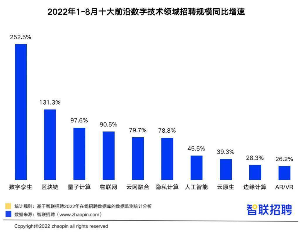 上海单身女人试管多少钱（智联招聘发布《十大前沿数字技术人才发展报告》）