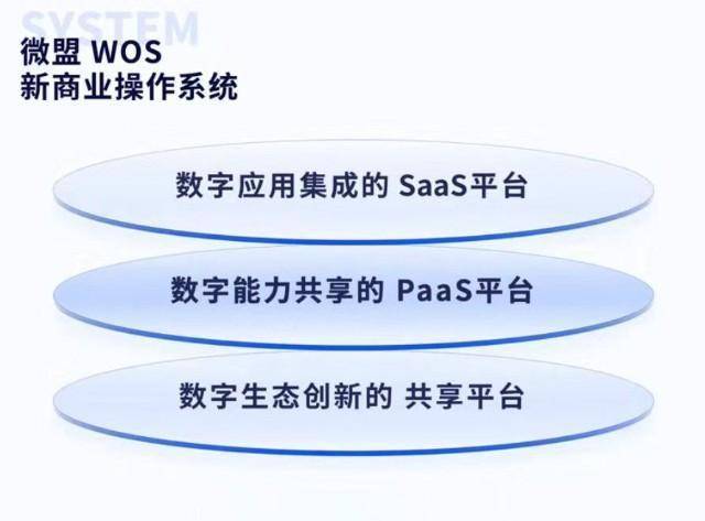 微盟wos正式发布，打造去中心化商业操作系统