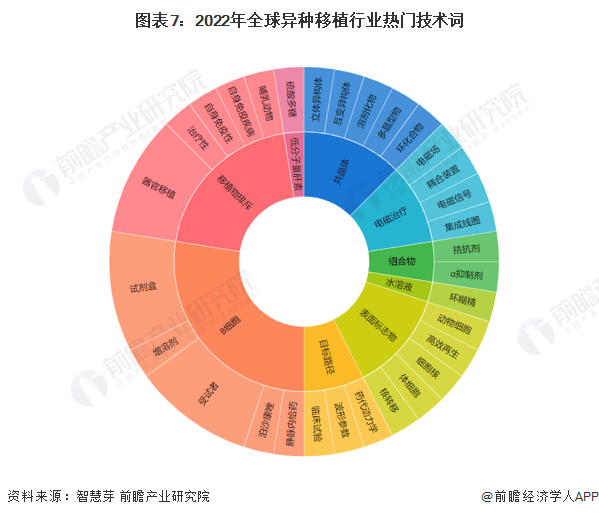 "被引用最多使用gitr配体抗体治疗或改善免疫细胞相关病理学的方法