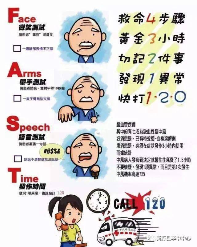 高血压的知晓率,要养成健康的生活方式,定期进行脑卒中危险因素筛查