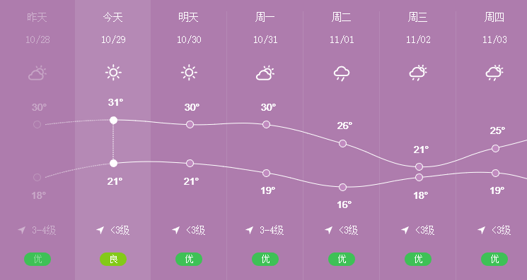 揭阳天气预报图标