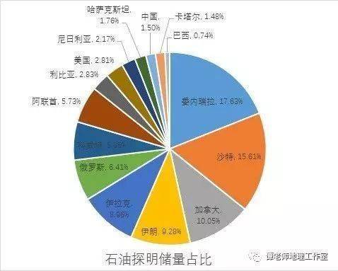 从地理角度探秘石油成因!_地球_作用_沉积物
