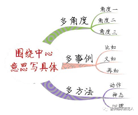 【成长的滋味——初中作文】曹润月《福》——围绕中心意思写  初中作文 第7张