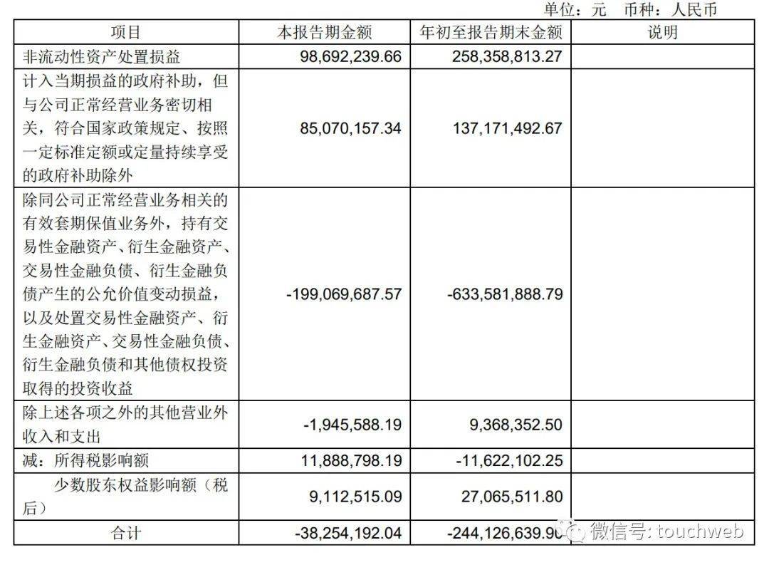 永辉超市第三季营收222亿：净亏7.8亿 卖金龙鱼股权套现1.7亿
