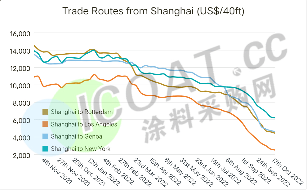 数百个航次取消!_中国_海运_出口