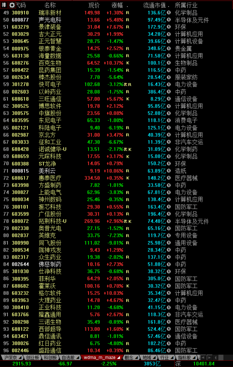 沪深股市下一个交易日20221031_数据_标记_重点