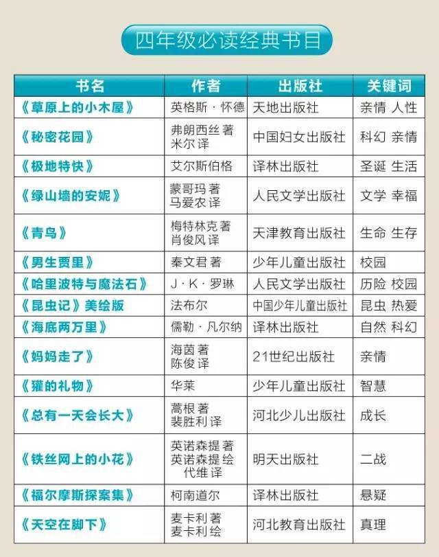 班主任：没有海量阅读支撑，只会饿死天赋，制造短命高分！附1-12年级书单  一年级作文 第16张