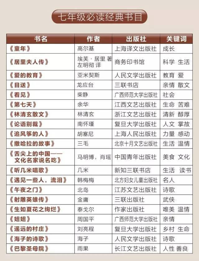 班主任：没有海量阅读支撑，只会饿死天赋，制造短命高分！附1-12年级书单  一年级作文 第22张