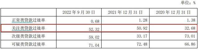 南京银行三季报：关注类贷款迁徙率上升，大股东频繁增持