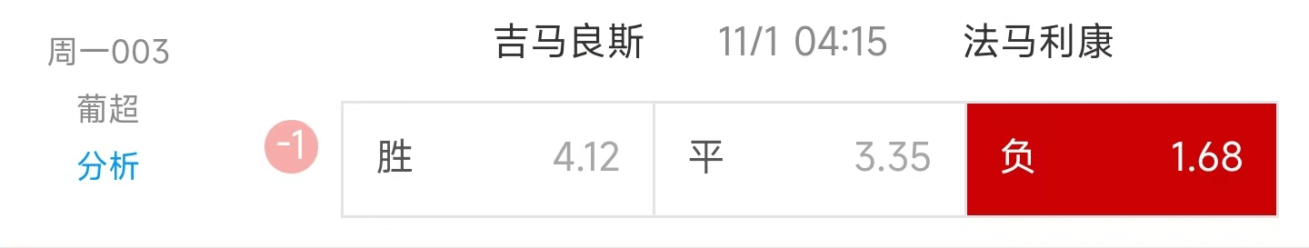 【今日赛事阐发】【足球赛事预测】：吉马良斯 VS 法马利康！！！