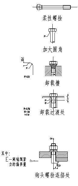 螺纹联接的知识梳理，最基础的专业知识！