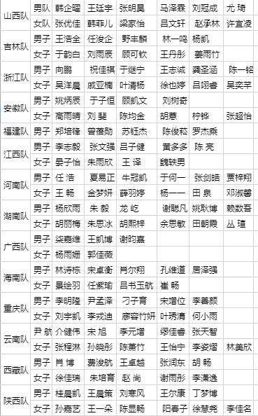 乒乓球锦标赛完整名单出炉:9个世界冠军领跑,马龙,刘