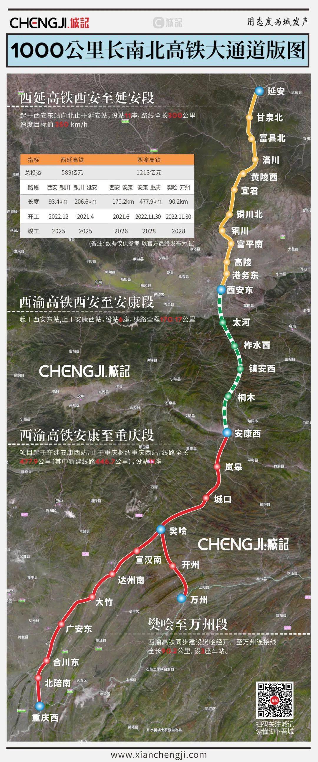 陕西迎来高铁建设的最高峰期:西十,西延和西康三条高铁,正在全面推进!