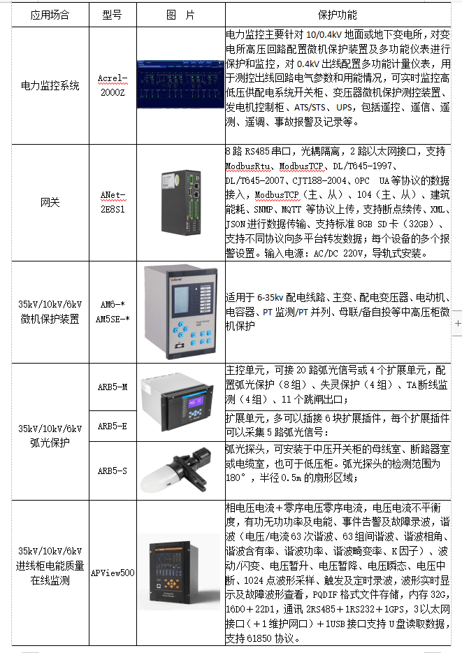 浅谈基于以太网的煤矿电力监控系统的设计与应用_供电_进行_运行