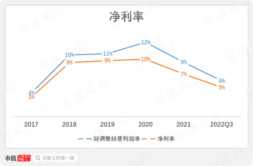 02数字化工厂业务:缓慢爬坡