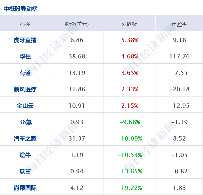 此外,8月俄罗斯年实际工资收入与去年相比下降了1.