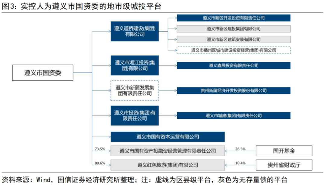 【国信固收】遵义城投投资价值分析报告_平台_债券_财政