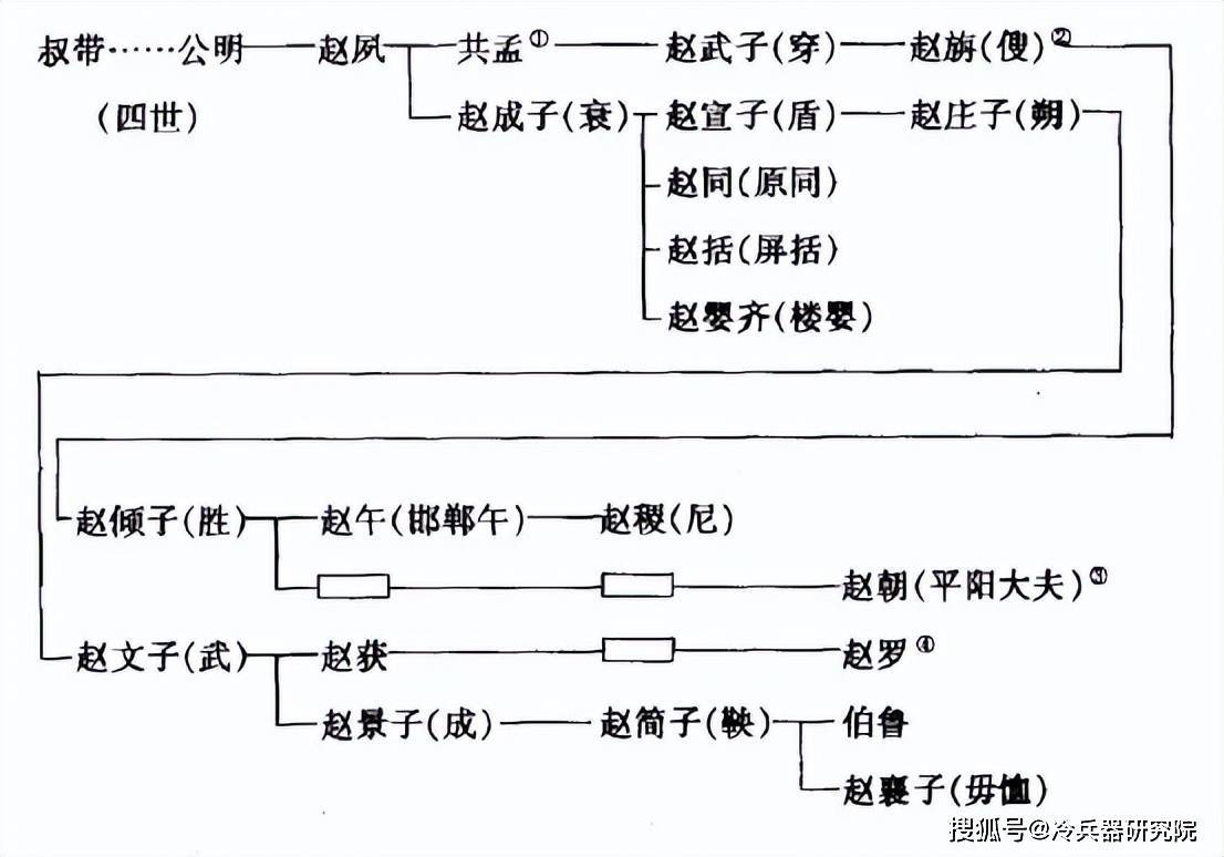 晋国_造父_盆地