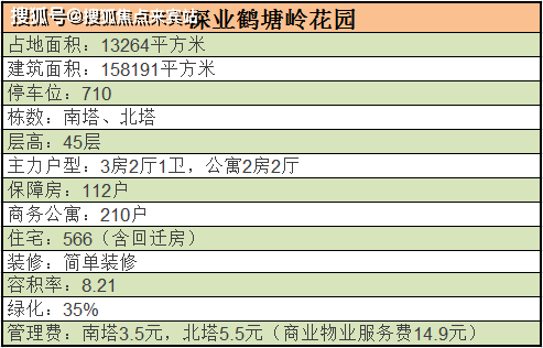 南山深业鹤塘岭花园丨深业鹤塘岭售楼中心丨深业鹤塘岭花园欢迎您丨