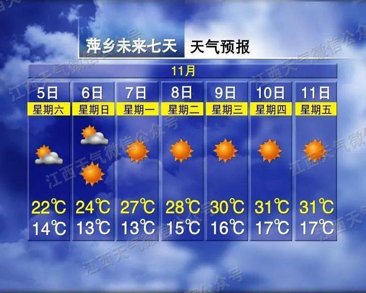 面向全省手机用户,每天定时向用户发送未来三天天气预报,遇到突发性