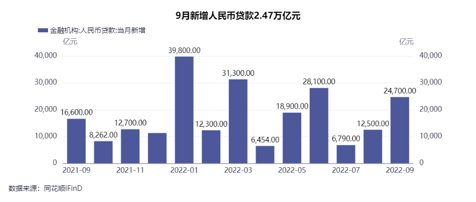第四季度沈阳购房意愿提升？是信心修复还是价格推动？