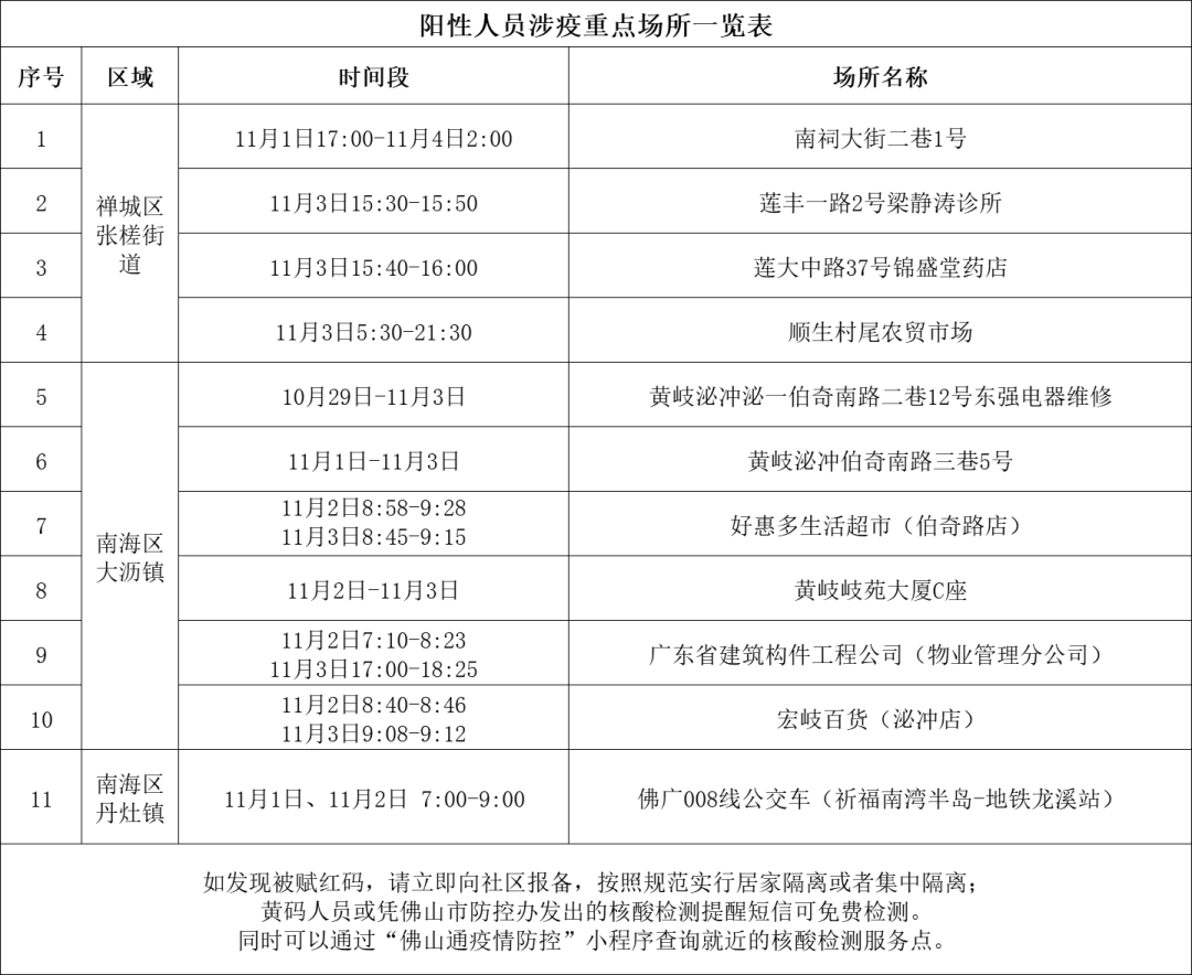 结合流行病学调查,临床表现和实验室检测等,个案4诊断为确诊病例,个案