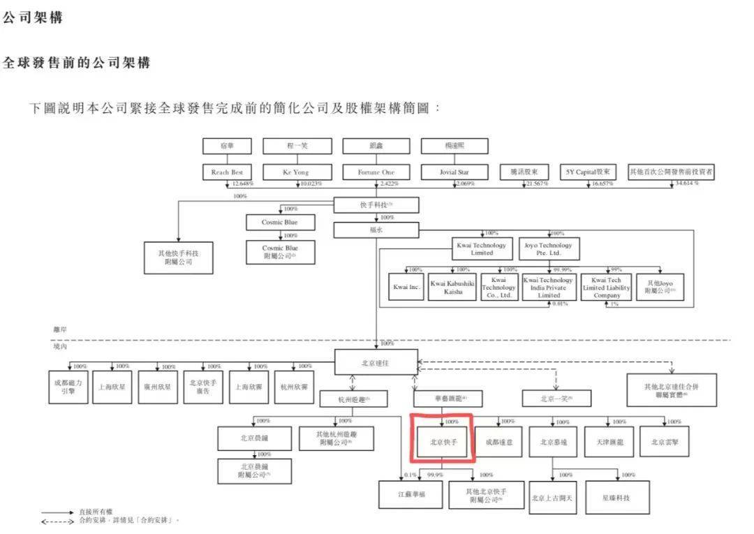 国资入股抖音快手_牌照_公司_北京