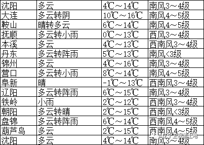 谈天说地|11月6日省内天气预报_版权_农业_大集