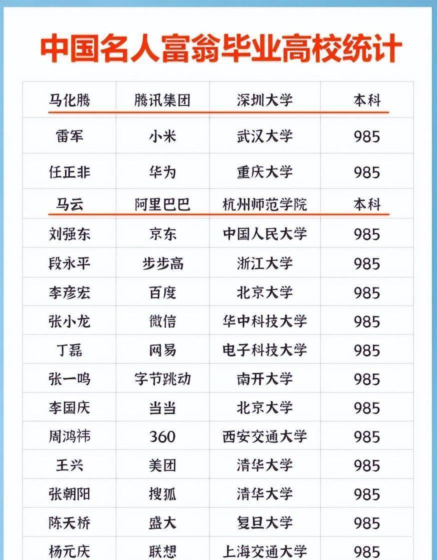 因为英语成绩足够优秀,让马云在杭师有了更多机会,最终成为互联网巨头