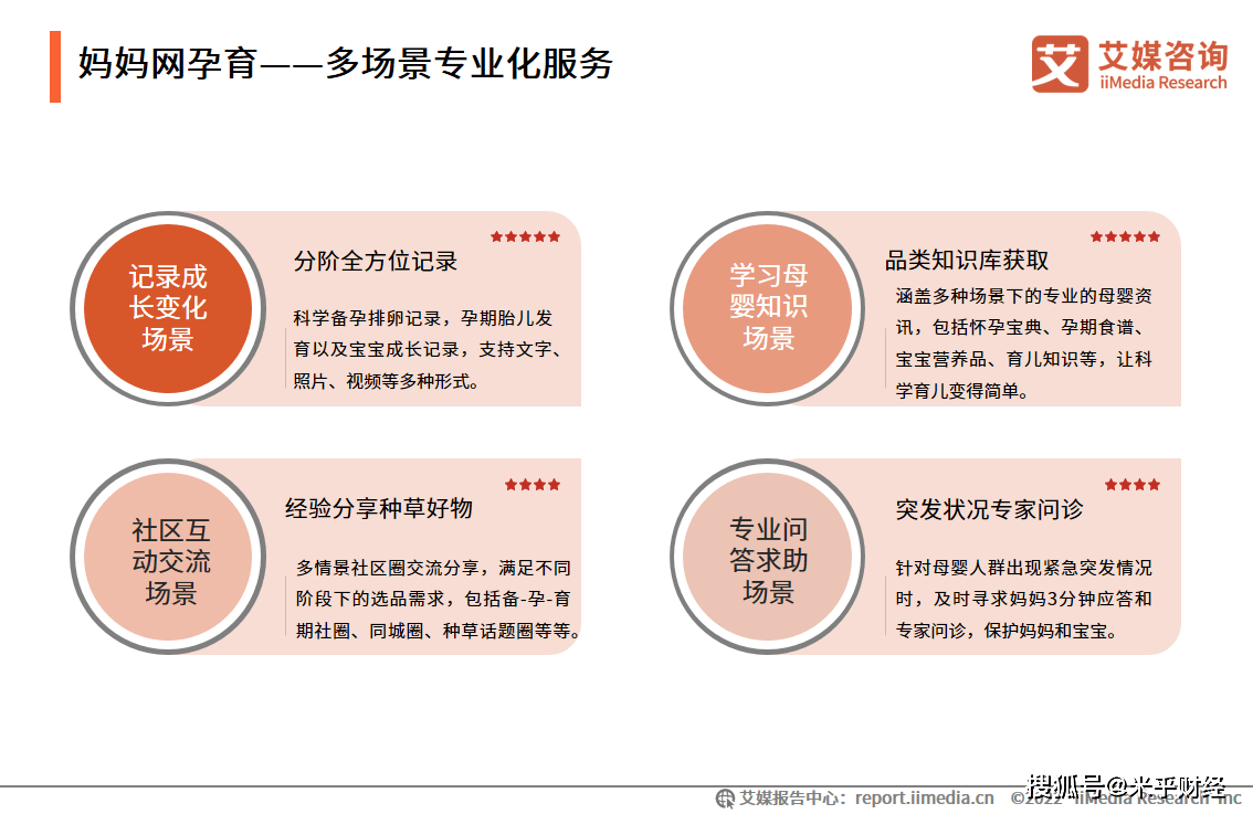2022年中国母婴行业：孕育多场景触发需求，母婴行业亿万级增长