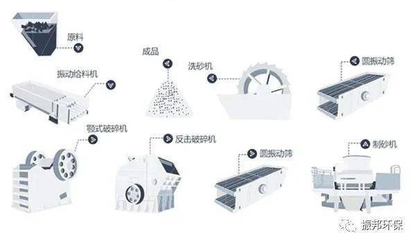 设备_物料_结构